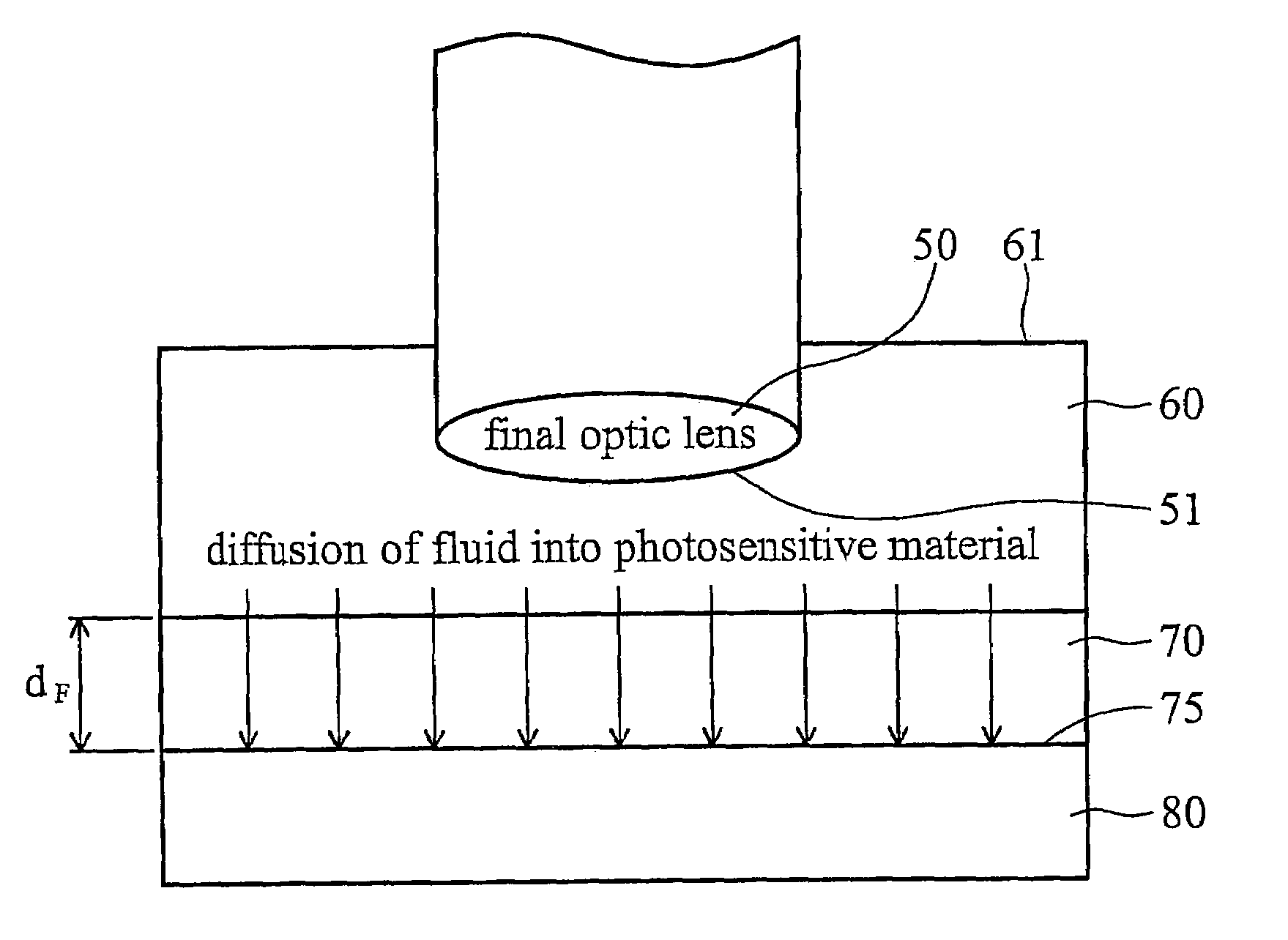 Lithography apparatus for manufacture of integrated circuits