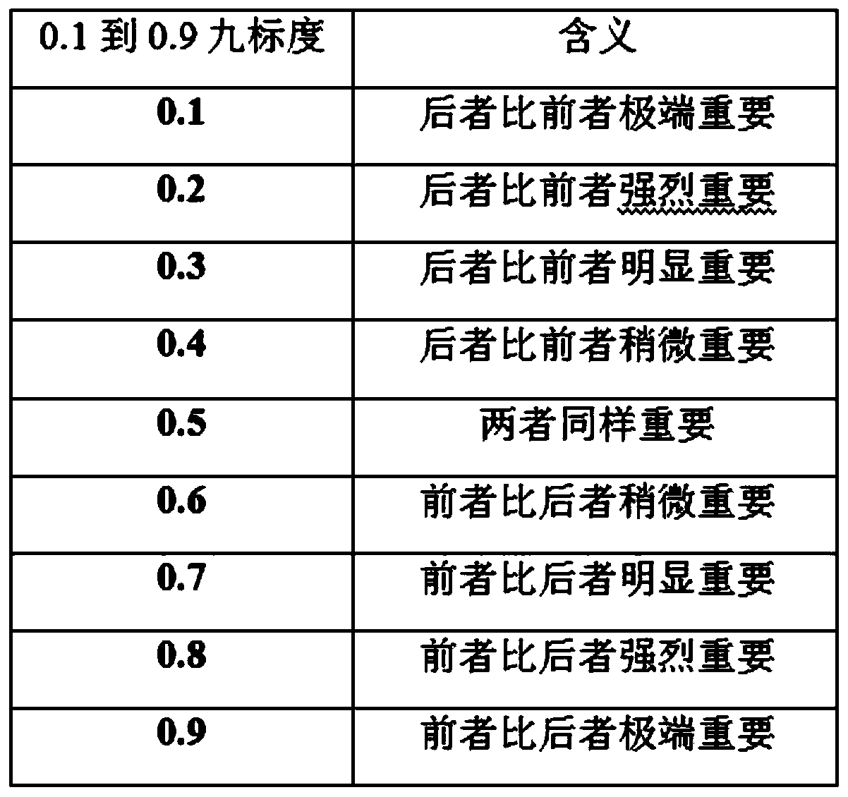 Electric power communication network operation and maintenance work order scheduling method based on Hopfield neural network