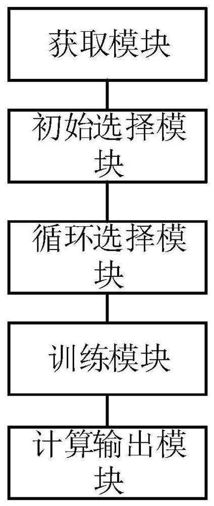 Feature selection method and device based on conditional mutual information, equipment and storage medium