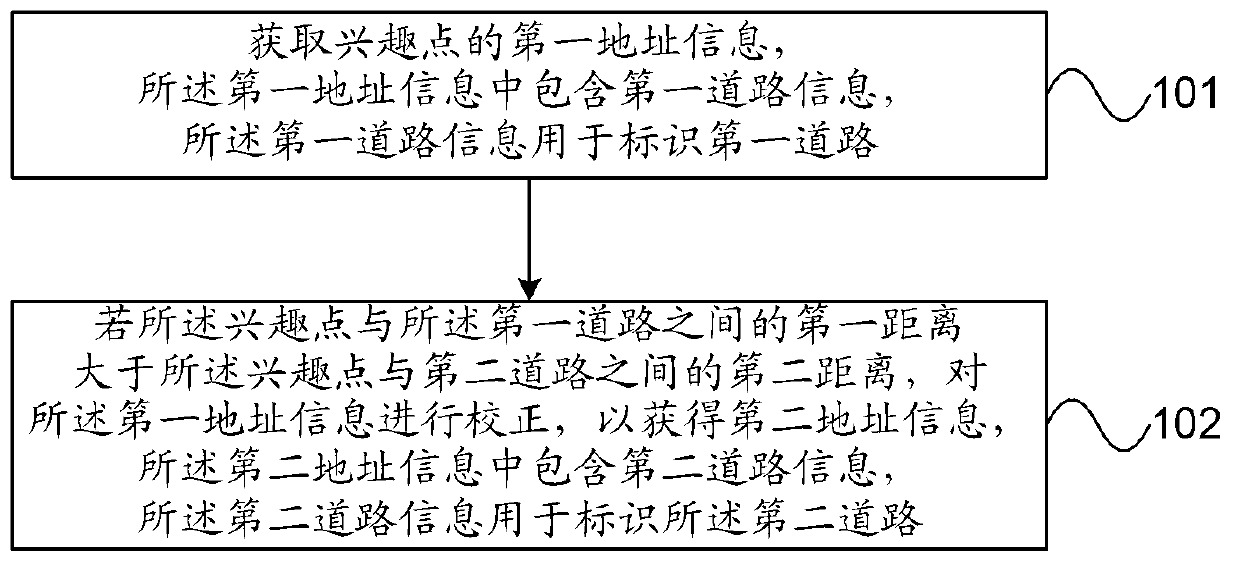 Address information processing method and equipment for interest points