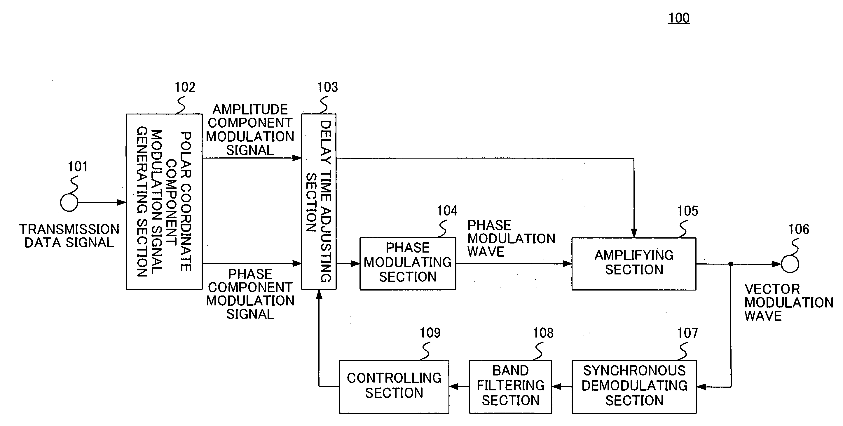 Transmission apparatus, communication apparatus and mobile radio apparatus