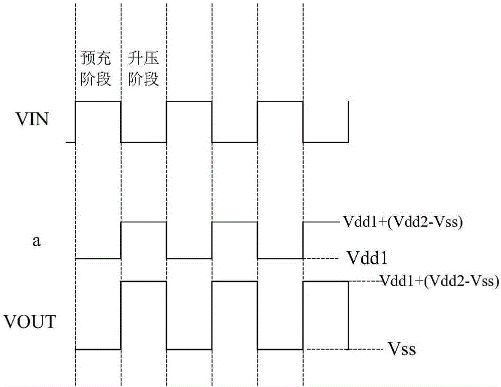 Level transfer circuit, driving method thereof, grid drive circuit and display device