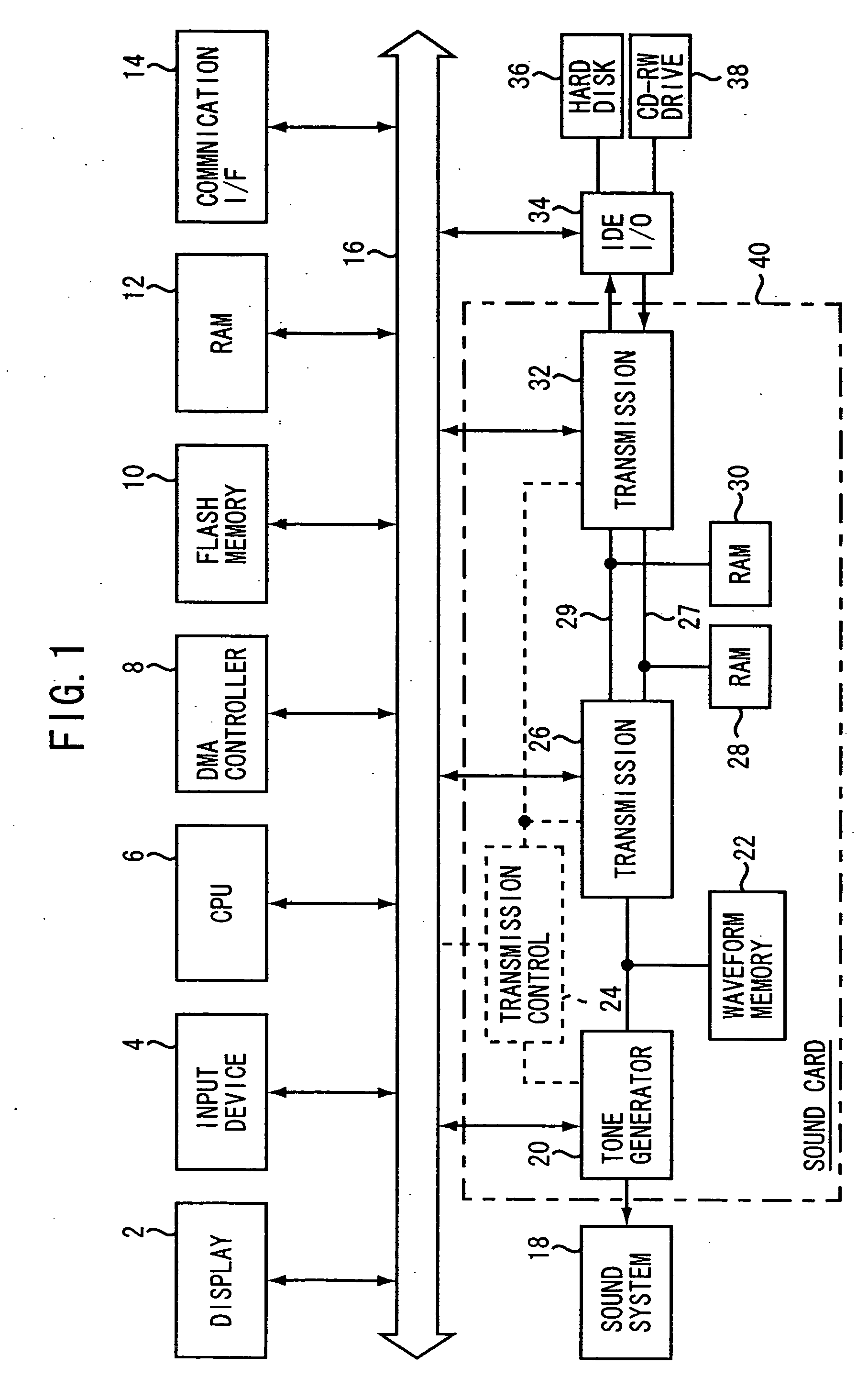 Memory access controller for musical sound generating system