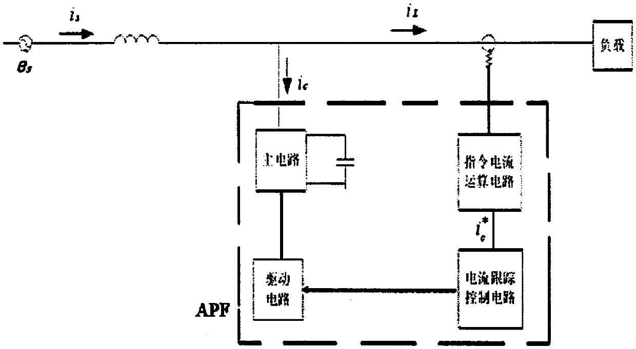 Micro-grid power quality control method