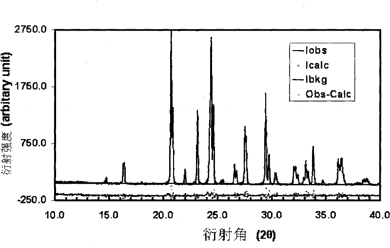 Electrochemical active material as well as preparation method and application thereof
