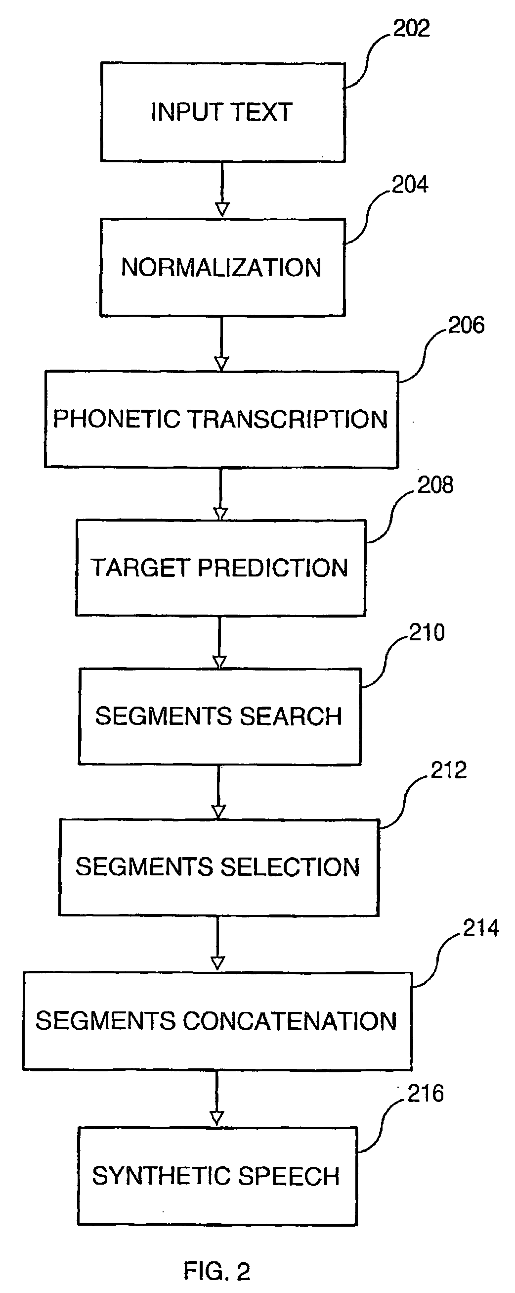 Text-to-speech system and method