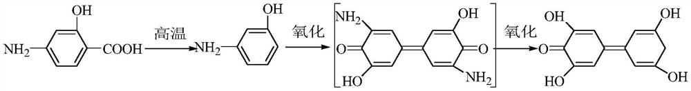 Preparation method of p-aminosalicylic acid