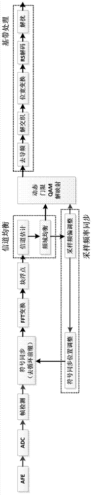 Receiving method for bandwidth expansion of 1553B communication bus