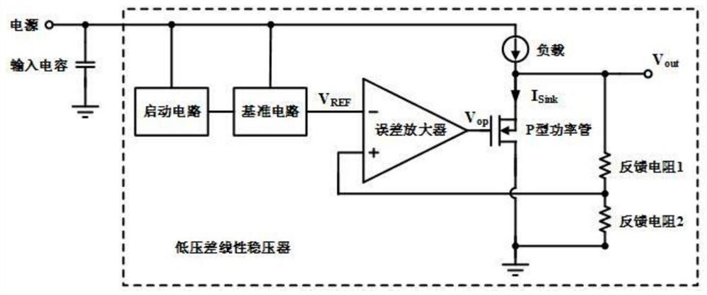 Digital-analog hybrid low dropout regulator capable of realizing output voltage regulation