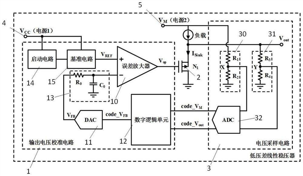 Digital-analog hybrid low dropout regulator capable of realizing output voltage regulation