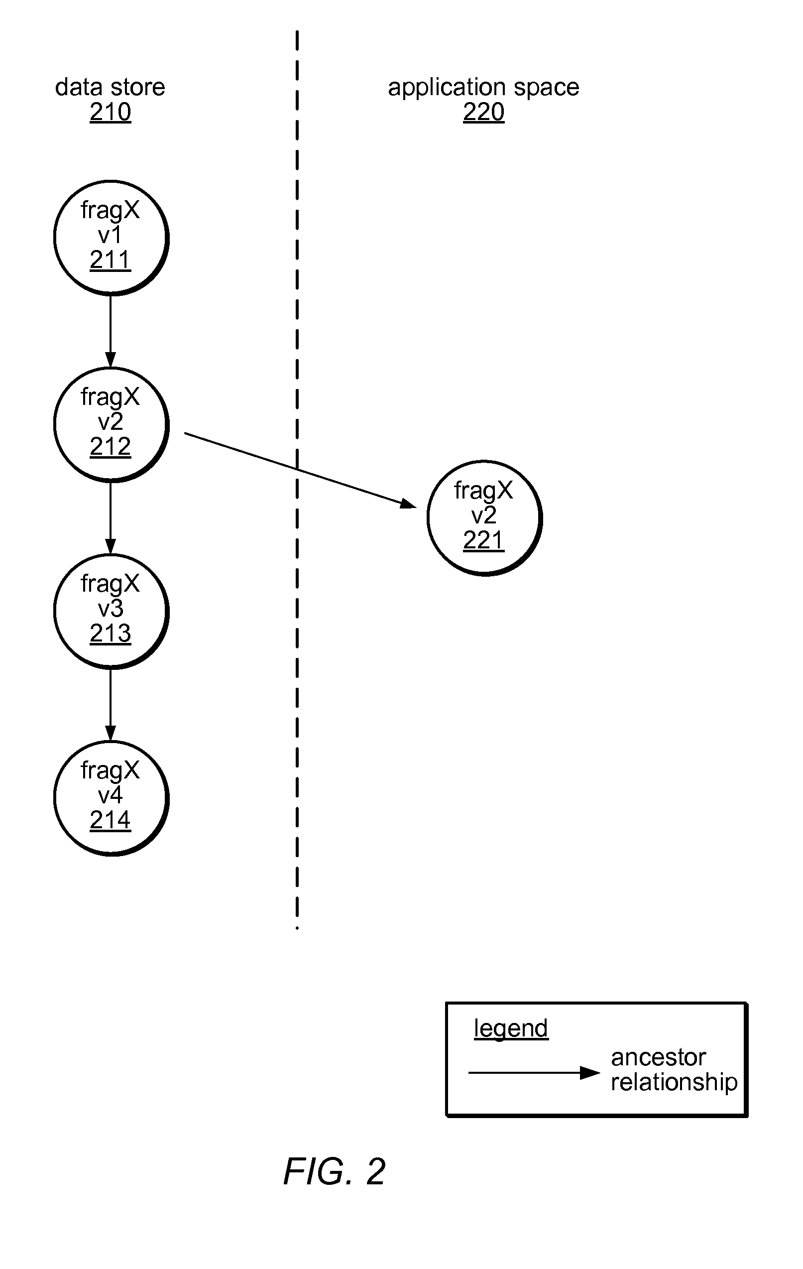 System and method for versioning data in a distributed data store