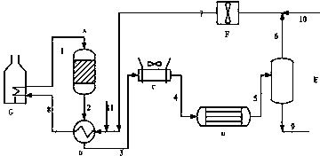 Method for preparing xylene by shape-selective disproportionation of toluene