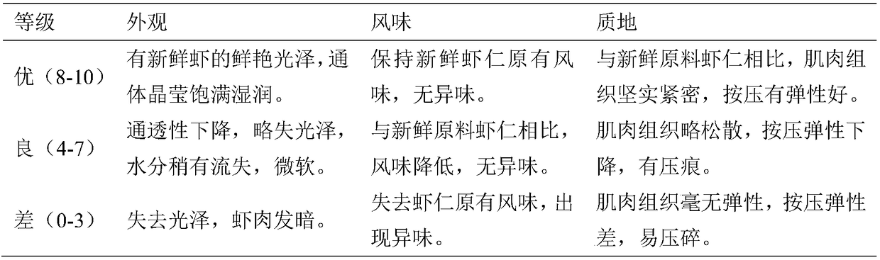 Production method and device for reducing sulfite residues in frozen shrimp meat