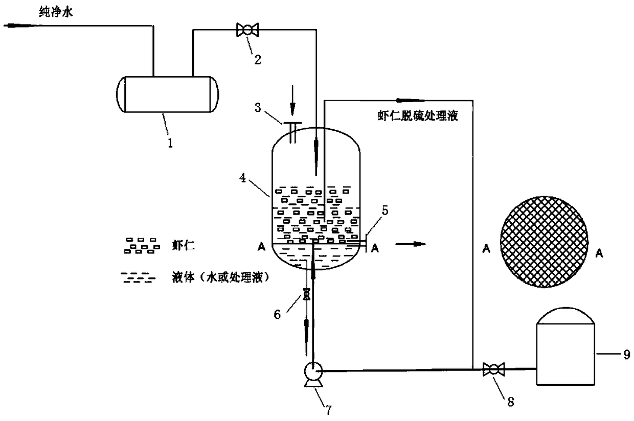 Production method and device for reducing sulfite residues in frozen shrimp meat