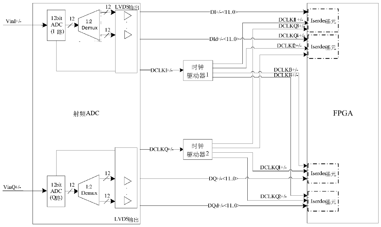 High-speed parallel data receiving system based on clock driver and FPGA