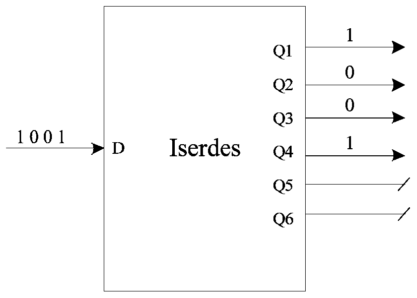 High-speed parallel data receiving system based on clock driver and FPGA