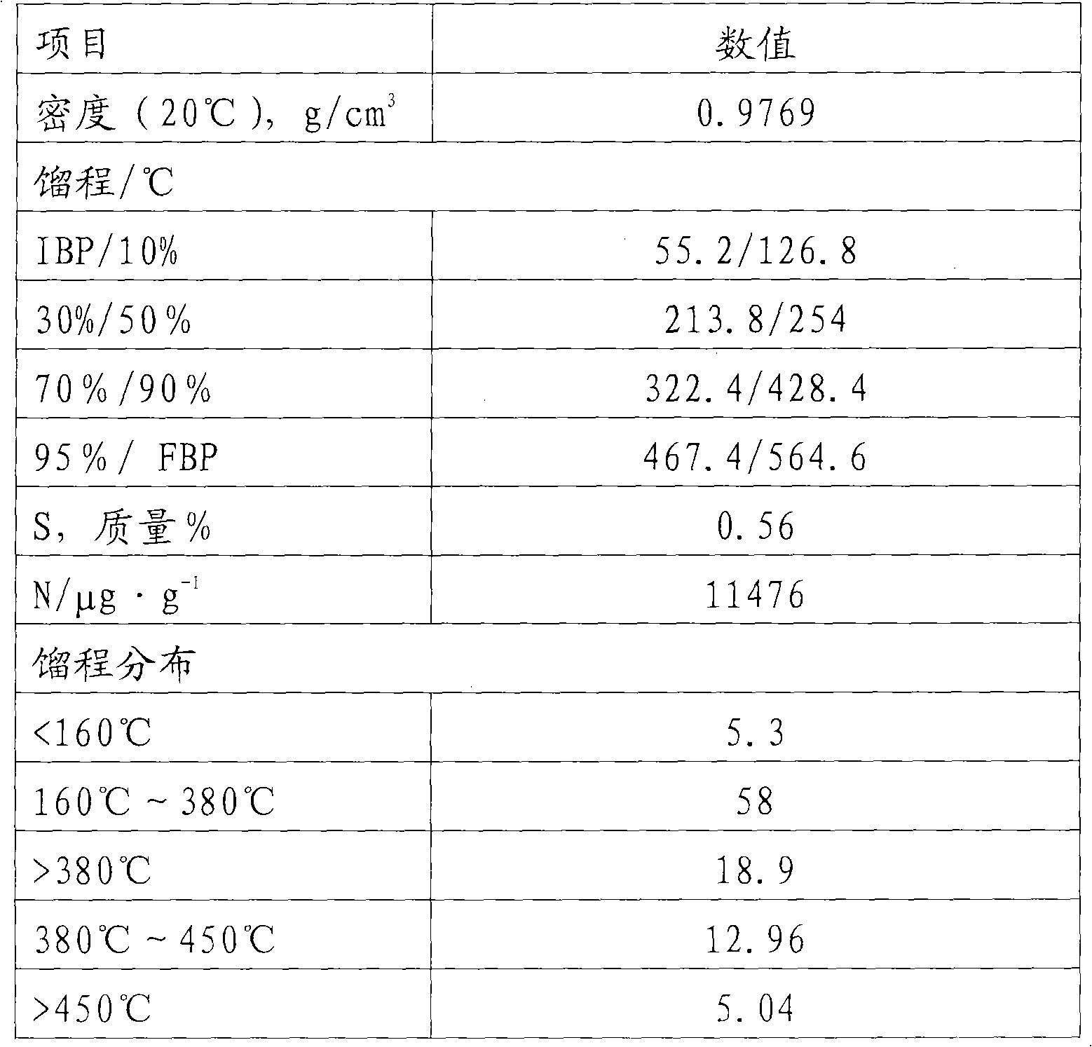 Process technology for non-caking coal or weak caking coal