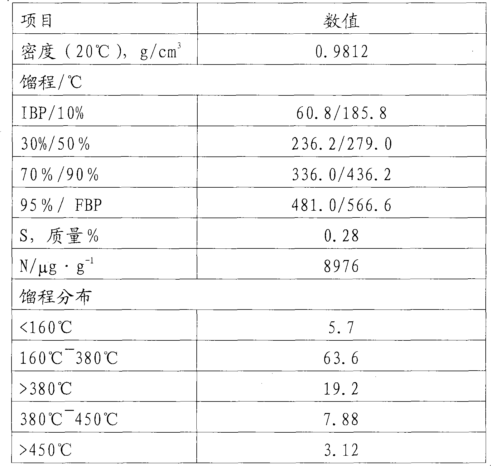 Process technology for non-caking coal or weak caking coal