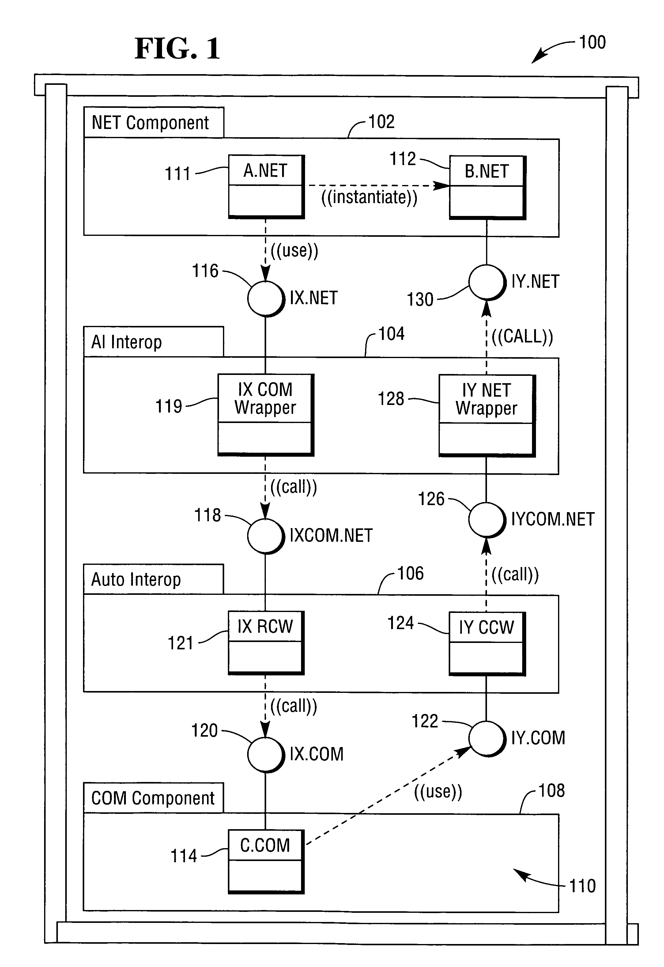 Interoperability method and software