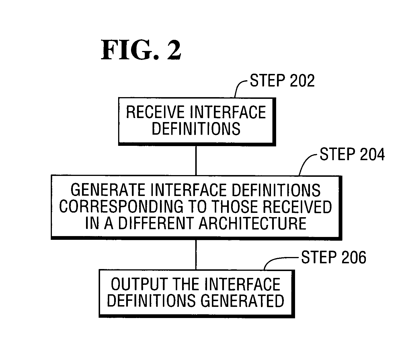 Interoperability method and software