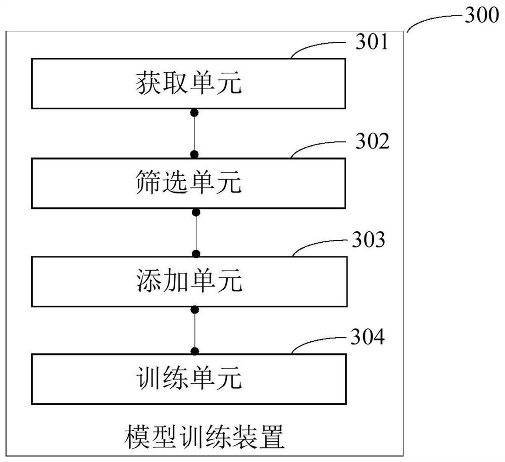 A kind of model training method, model training device and intelligent equipment