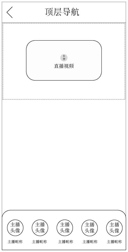 Live broadcast display method and device, storage medium and electronic equipment