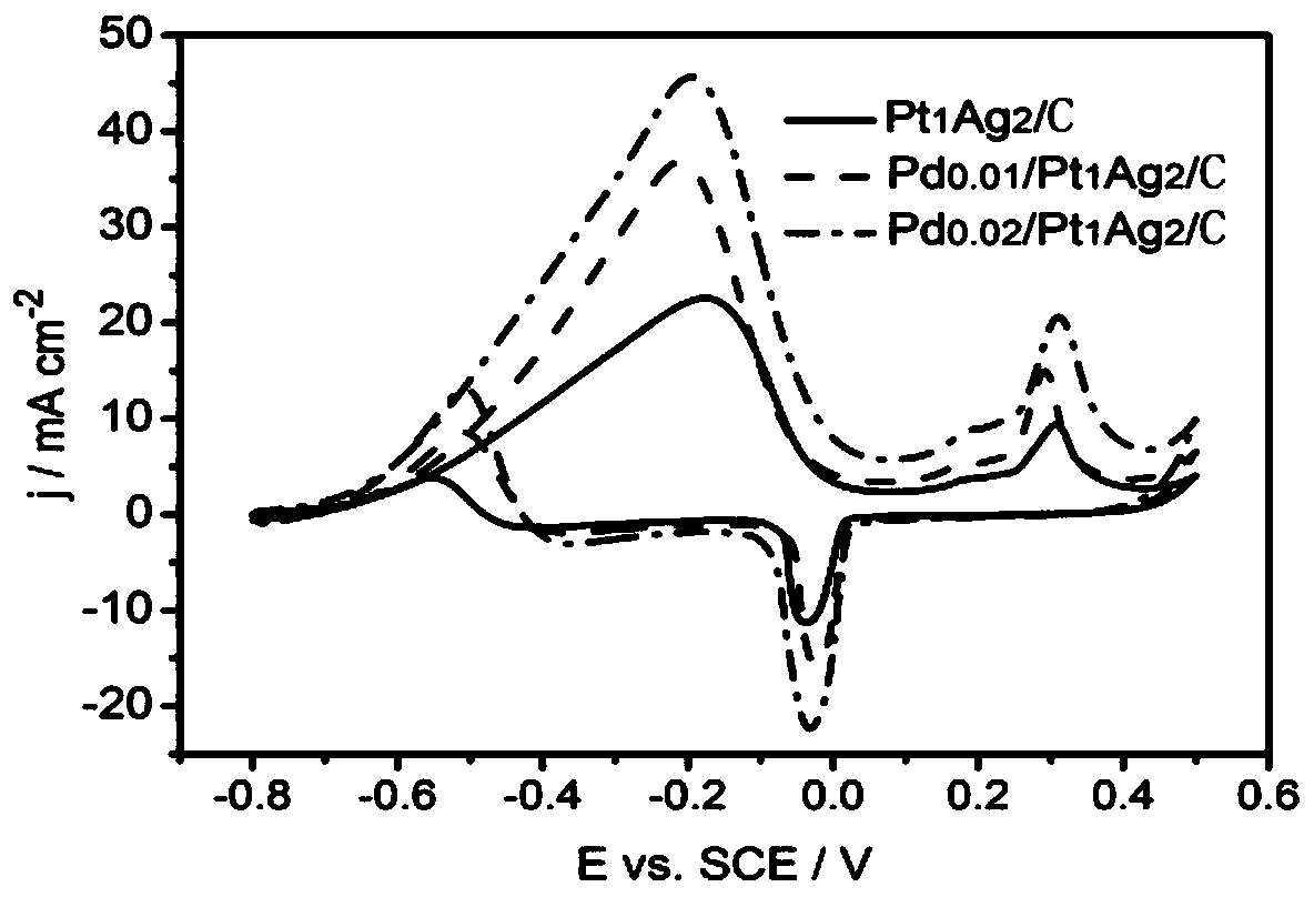 A low-cost and highly active three-metal nanocomposite electrode preparation method