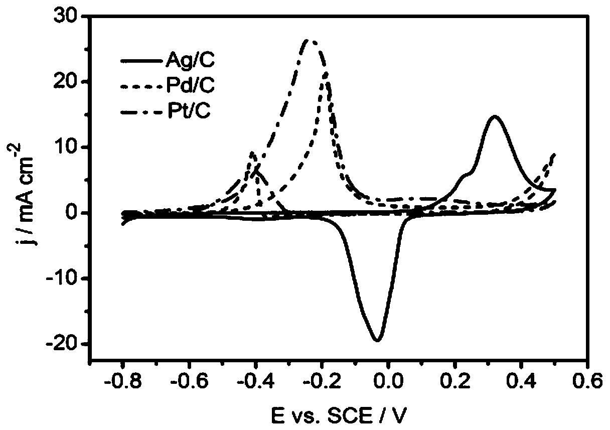 A low-cost and highly active three-metal nanocomposite electrode preparation method