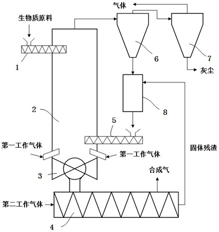 Biomass pyrolysis gasification method and system