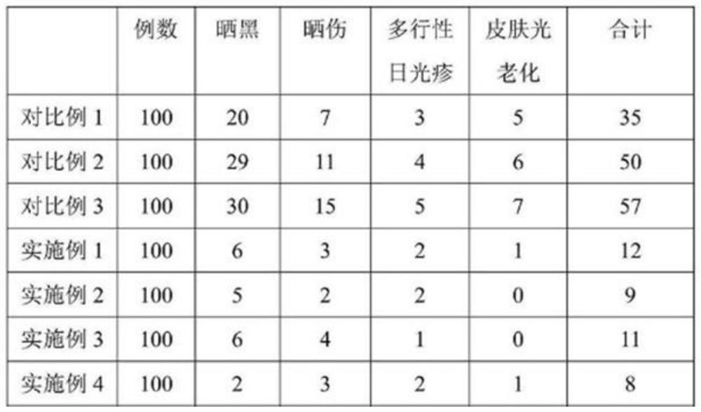 Cosmetic composition with skin care effect and preparation method thereof