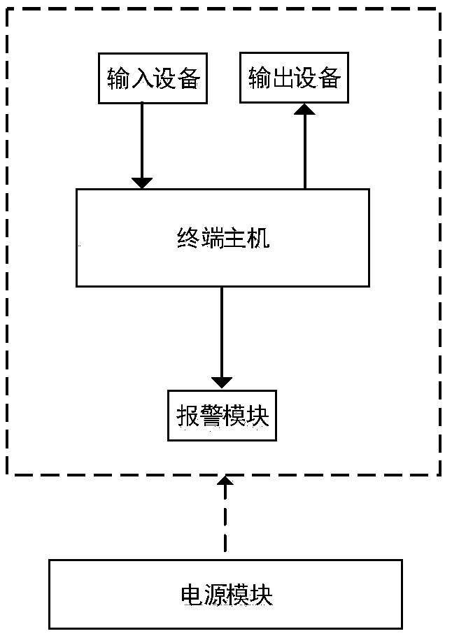 Monitoring system of reflective laser foreign object removal device