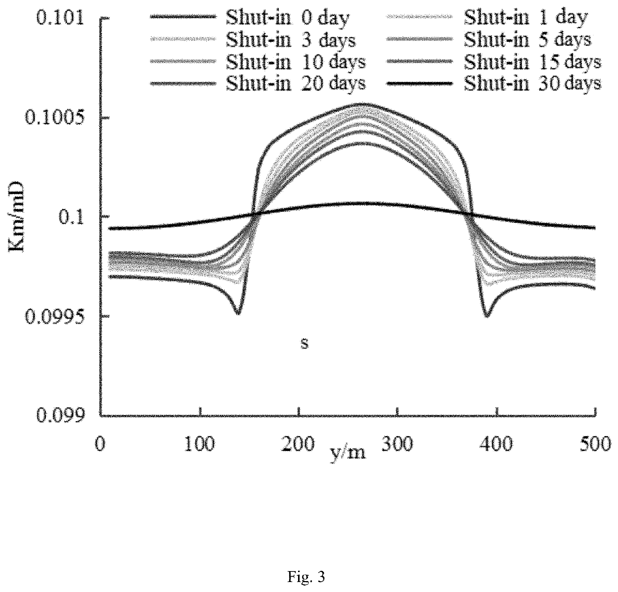Method for predicting the optimal shut-in duration by coupling fluid flow and geological stress