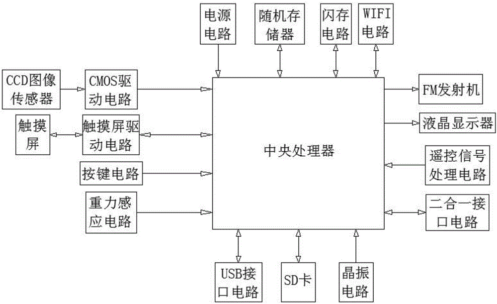 Data processing circuit of driving recorder