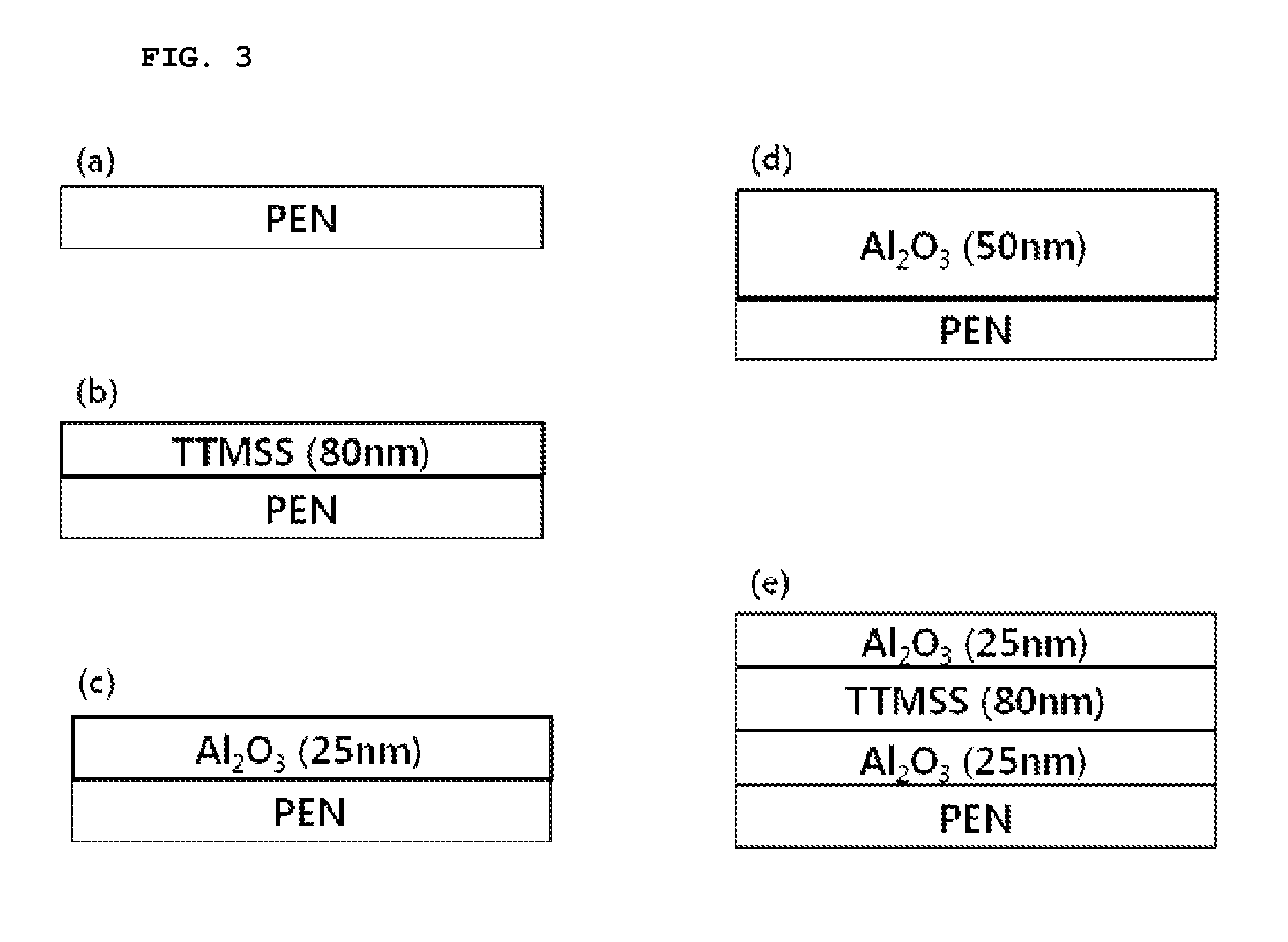 Polymer/inorganic multi-layer encapsulation film