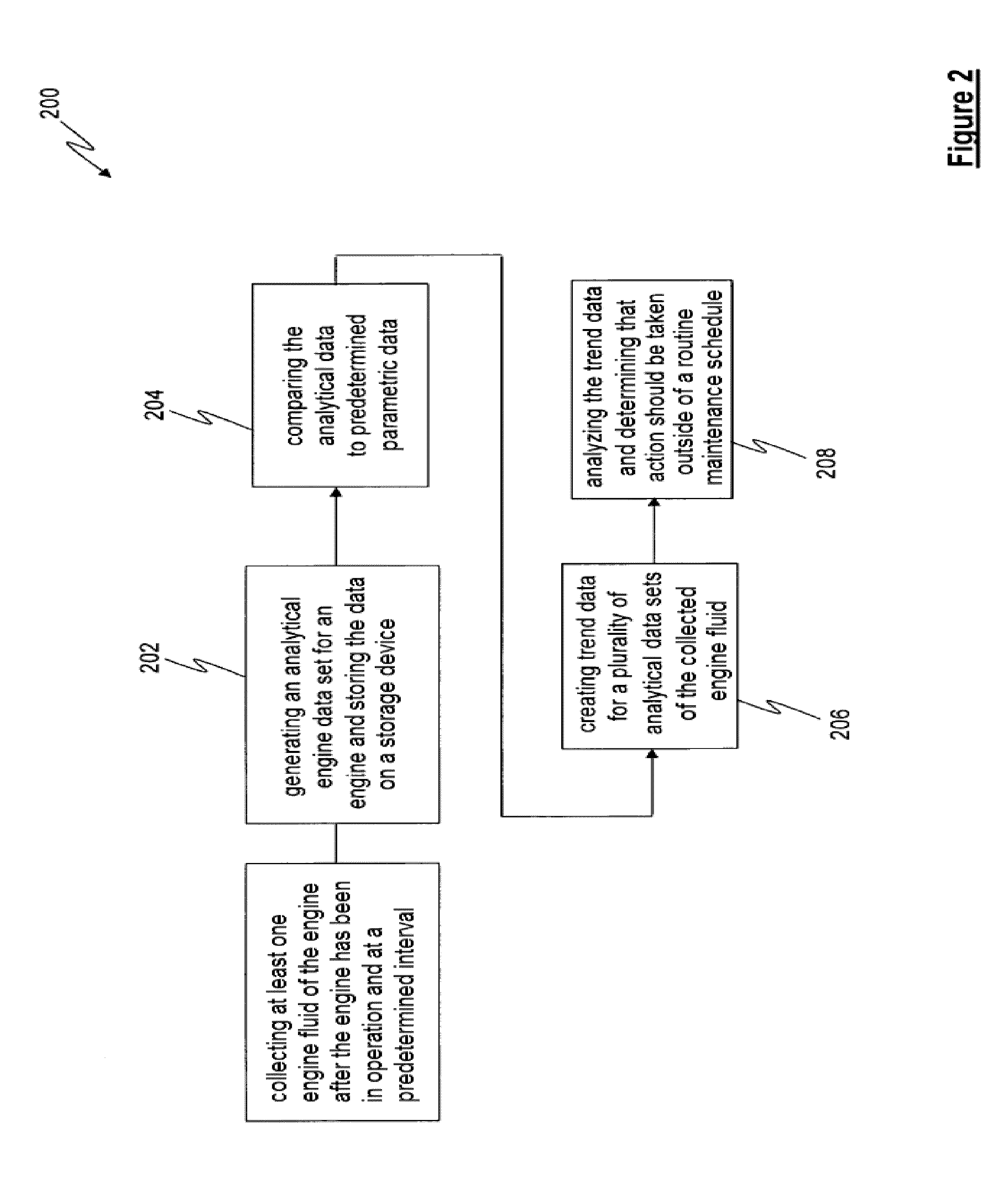 Method for servicing a vehicle