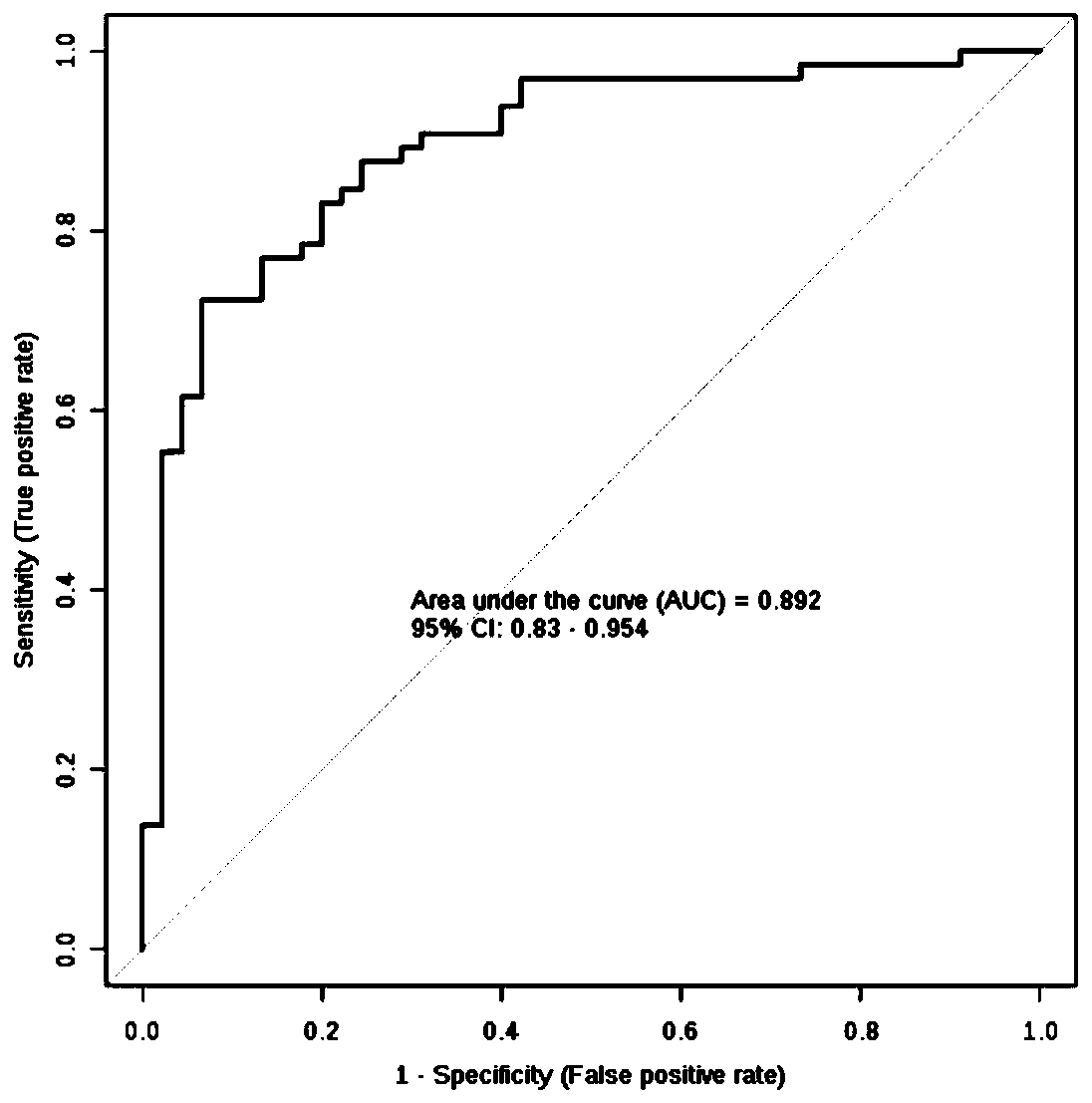 Metabolic markers related to low-grade glioma in urine and application of metabolic markers