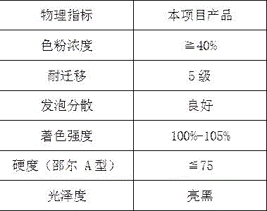 Highly dispersible black colorant rubber and preparation method thereof