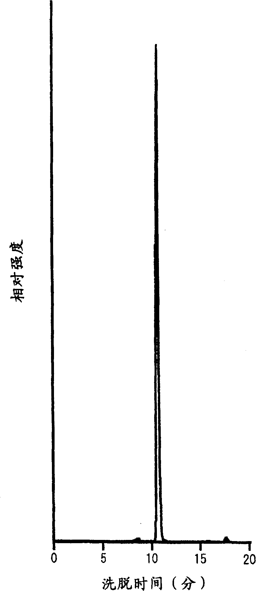 Cyclic maltosyl maltose, cyclic maltosyl maltose synthase, method of producing the same and use thereof