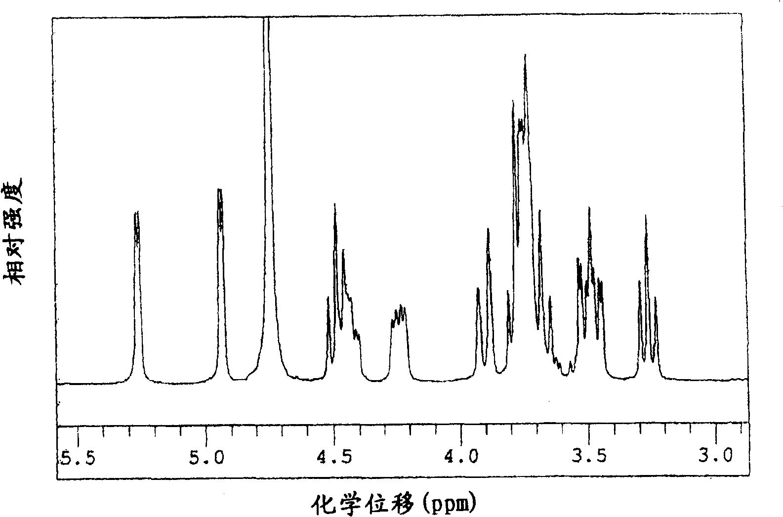 Cyclic maltosyl maltose, cyclic maltosyl maltose synthase, method of producing the same and use thereof