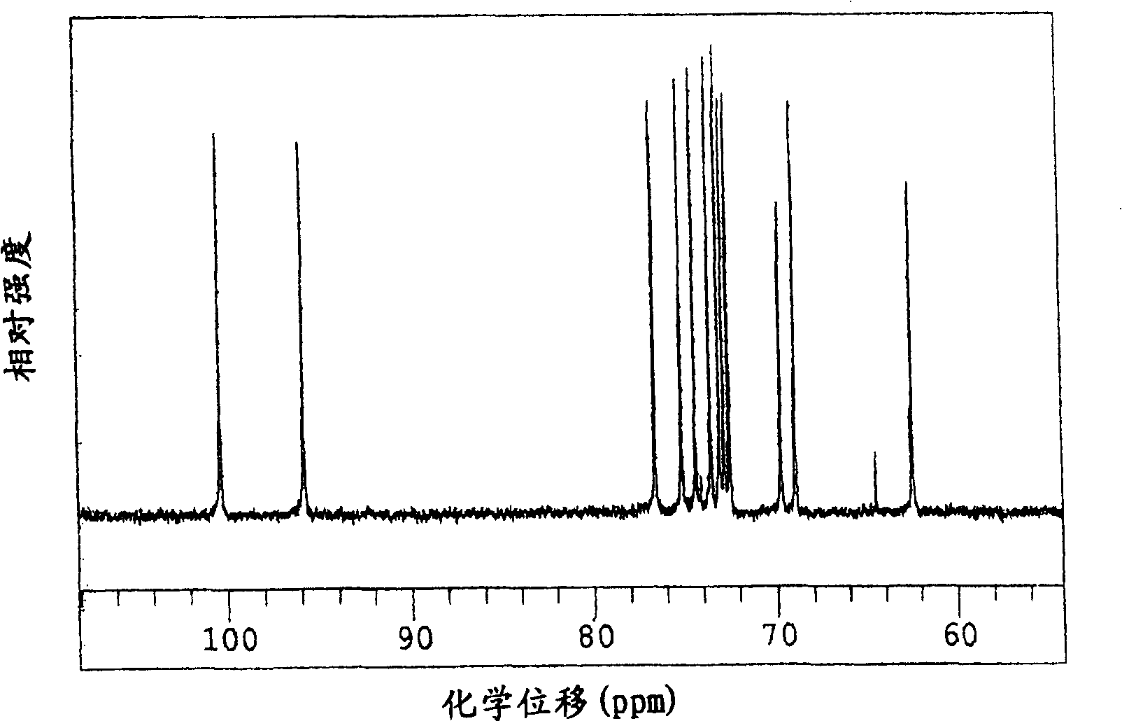 Cyclic maltosyl maltose, cyclic maltosyl maltose synthase, method of producing the same and use thereof