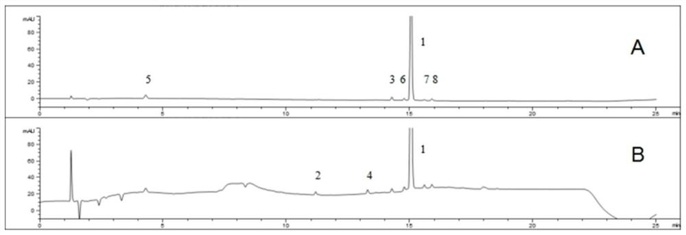 A method for detecting related substances in flunarizine hydrochloride preparations