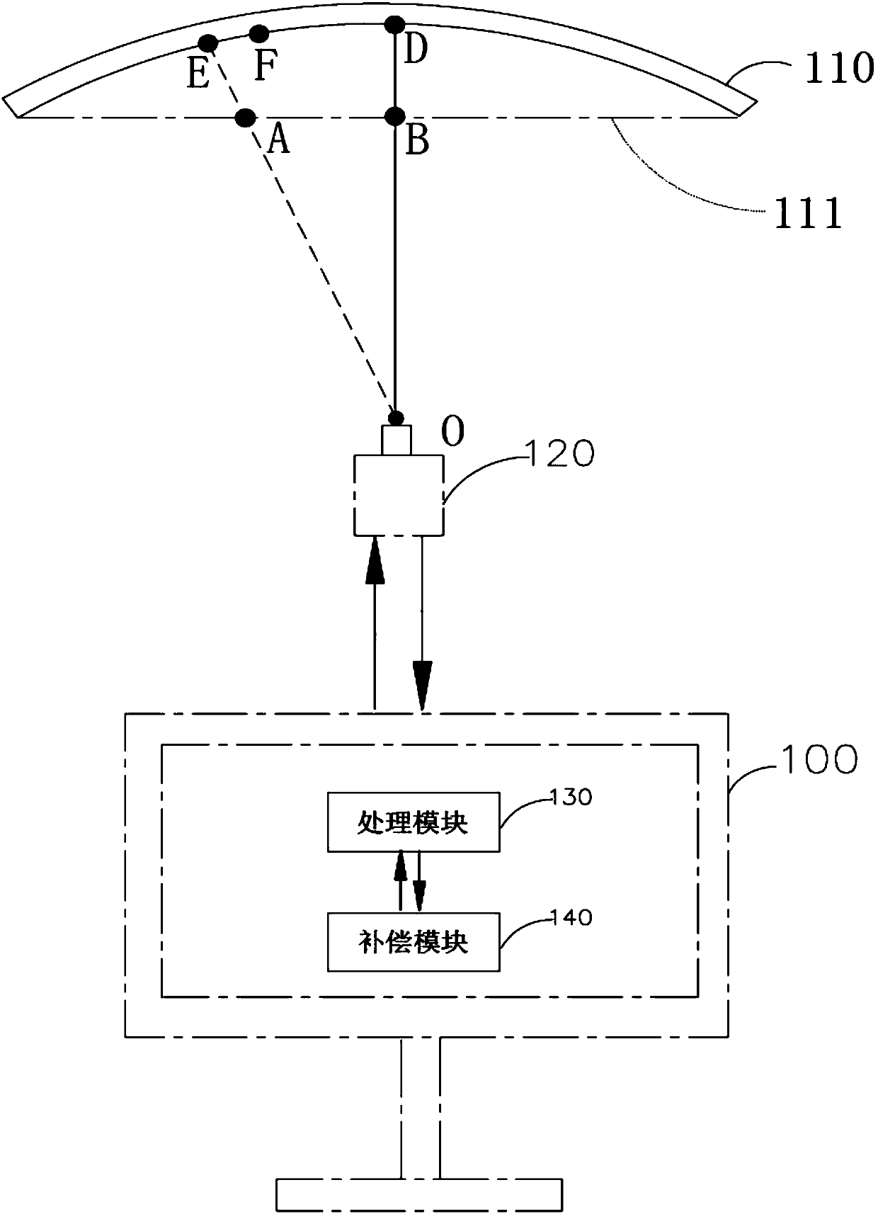 Curved surface display panel correction method and system,
