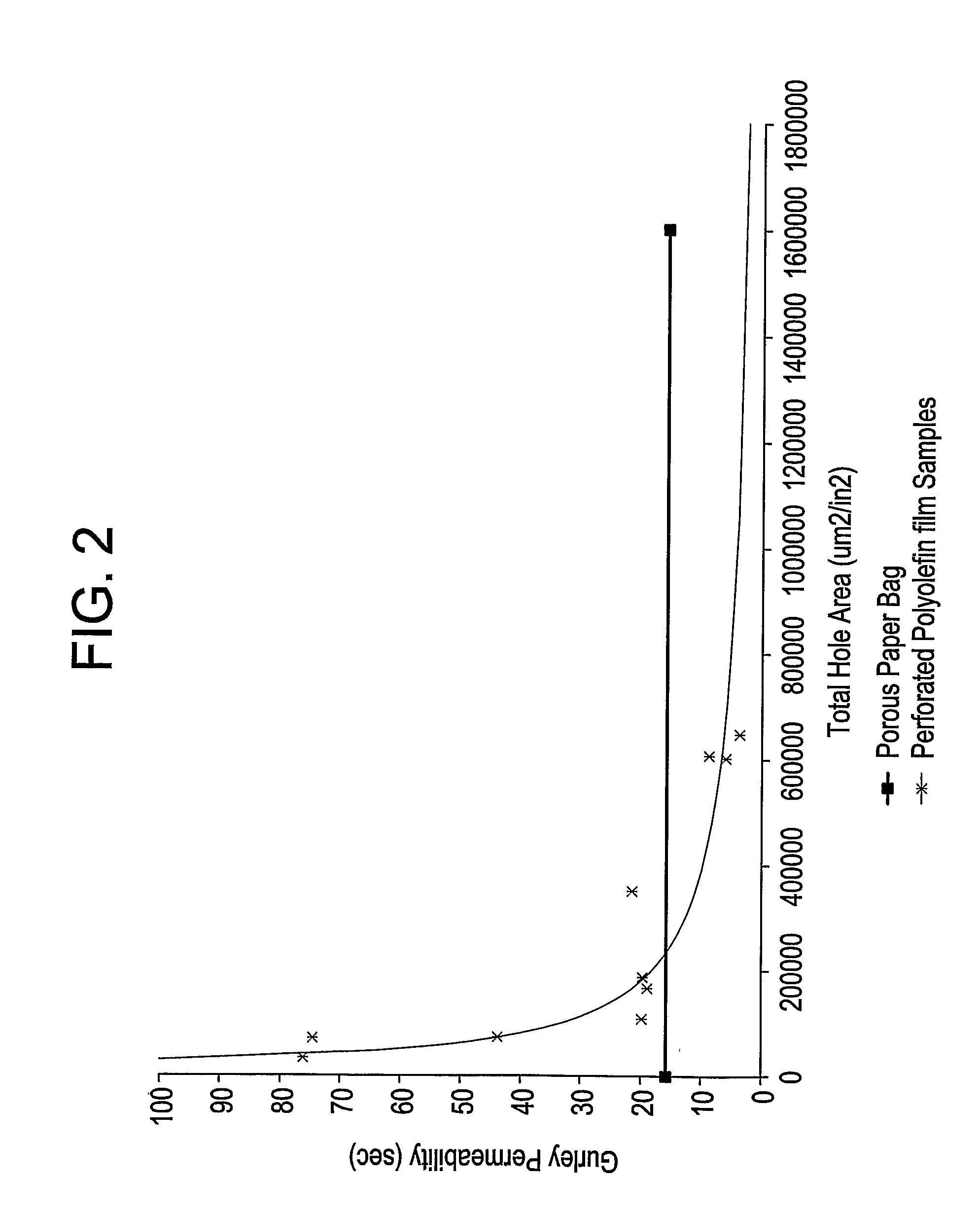 Layered film compositions, packages prepared therefrom, and methods of use
