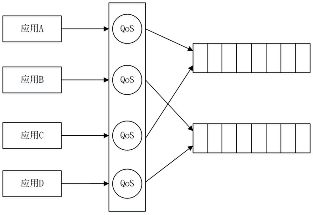 A quality-of-service-aware cache scheduling method based on feedback and fair queues