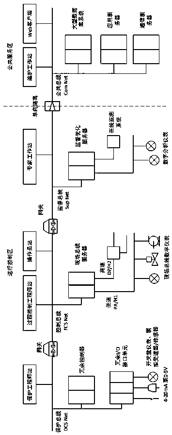 Overall structure of thermal automation system of thermal power plant