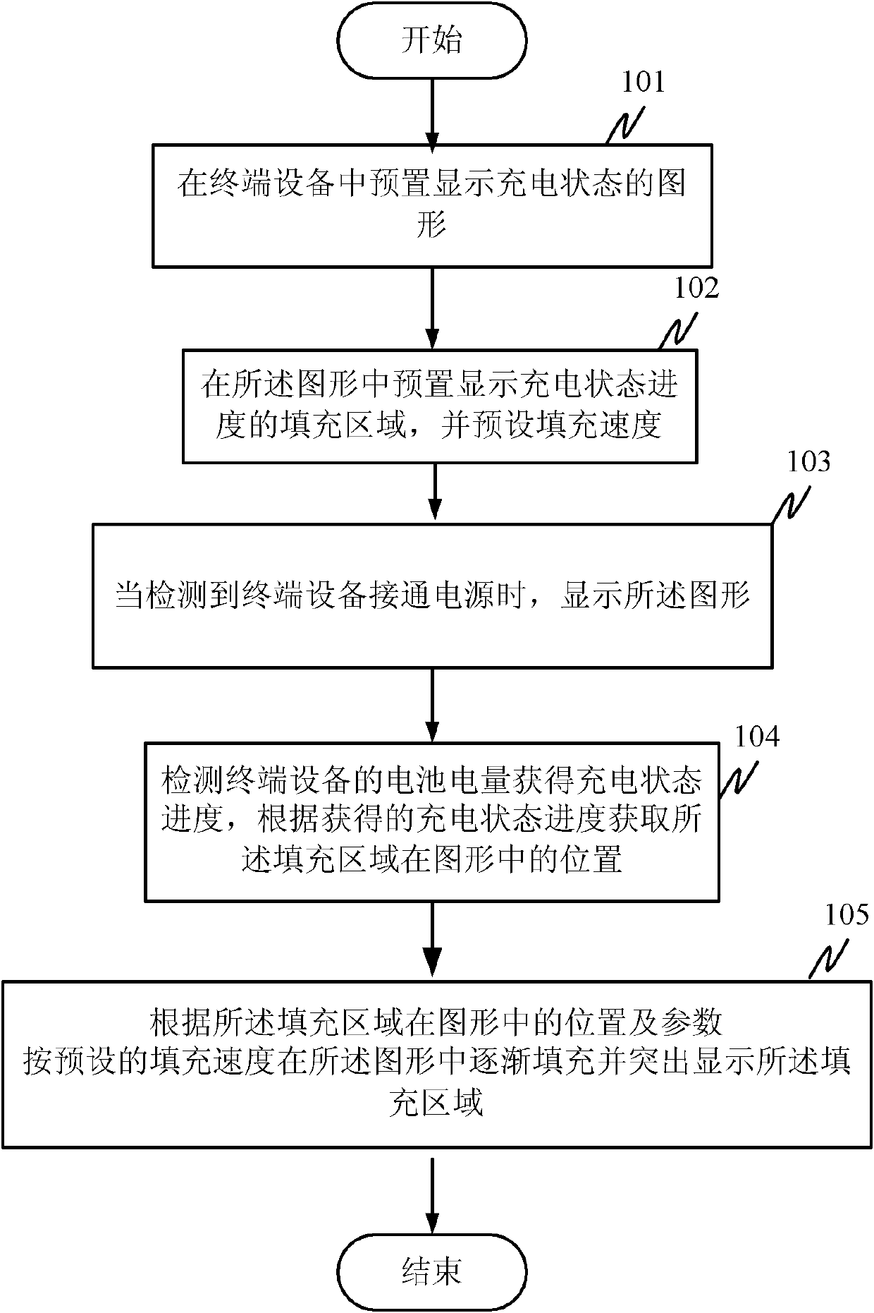 Method and device for displaying charging state