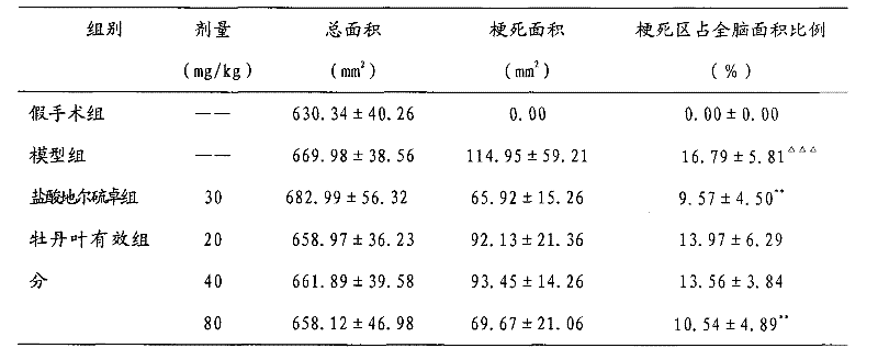 Effective components of peony leaves as well as preparation method and application thereof