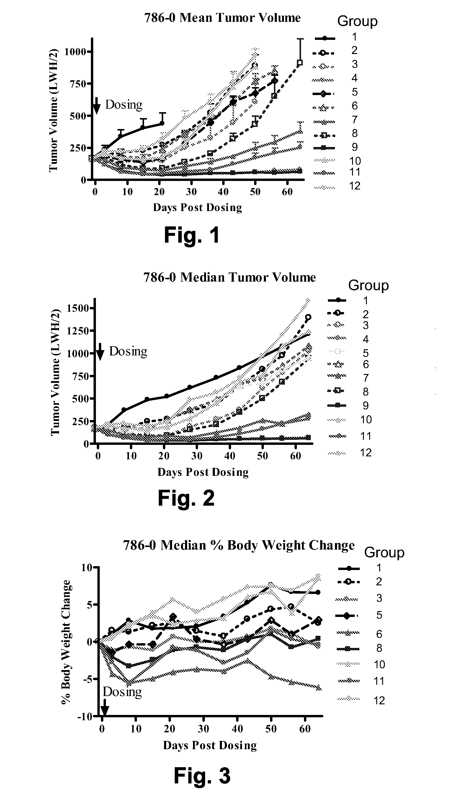 Chemical linkers and cleavable substrates and conjugates thereof