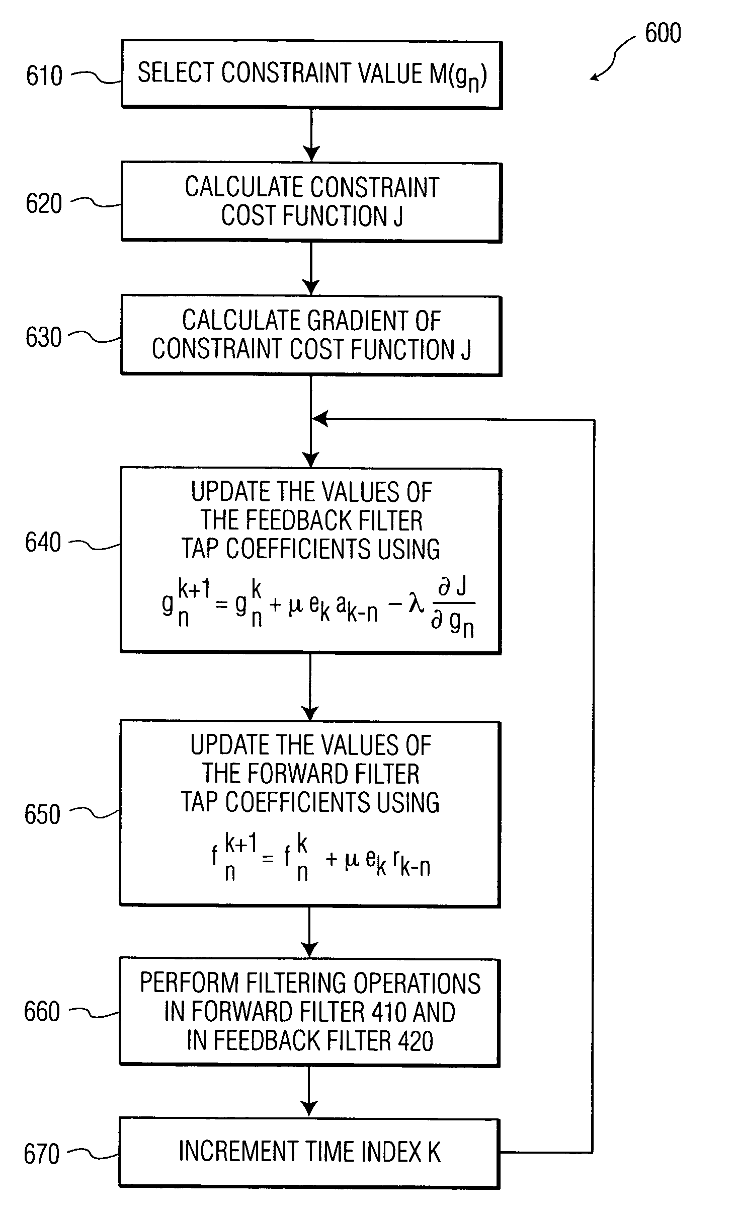 Apparatus and method for constraining the value of feedback filter tap coefficients in a decision feedback equalizer