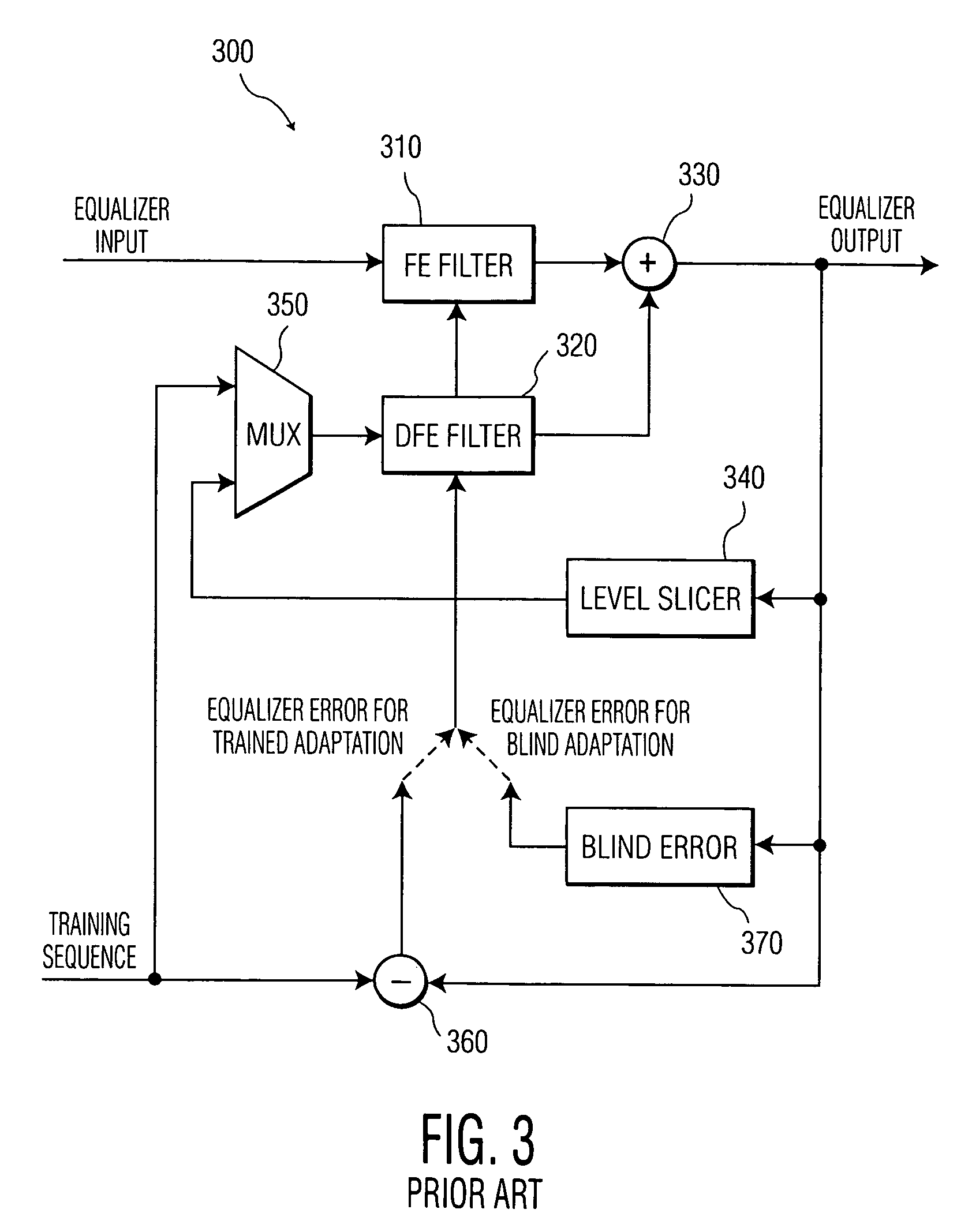Apparatus and method for constraining the value of feedback filter tap coefficients in a decision feedback equalizer